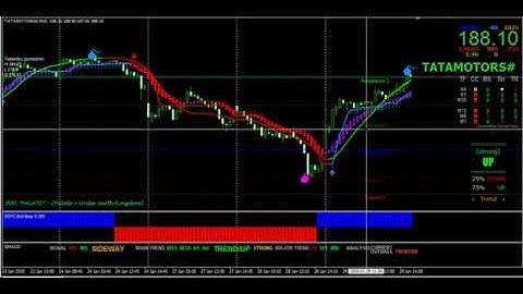 buy sell signal indicator | mt4 software for indian stock market | intraday trading for beginners