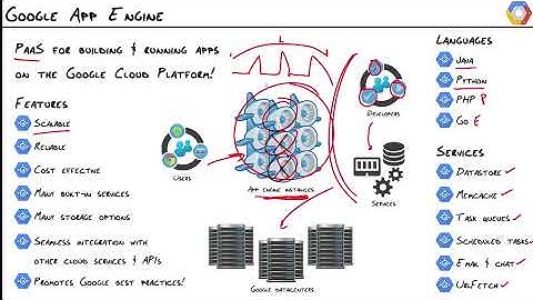 MicroNugget: What is Google App Engine?
