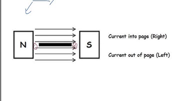 A Level Physics: AQA Unit 4: Why Use a Commutator?