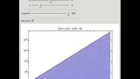 One-Term Nestedly Recursive Functions