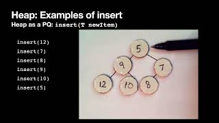 3.9 Data Structures & Algorithms: Heaps (specifically, a Min Heap)