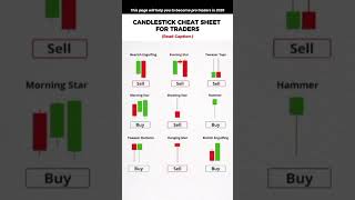 “Candlestick Patterns Mastery 📊 | 90% Accuracy Trading Strategy 🔥 | Beginner to Pro Guide”