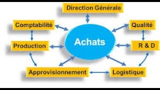 Pourquoi distinguer achat et approvisionnement ?