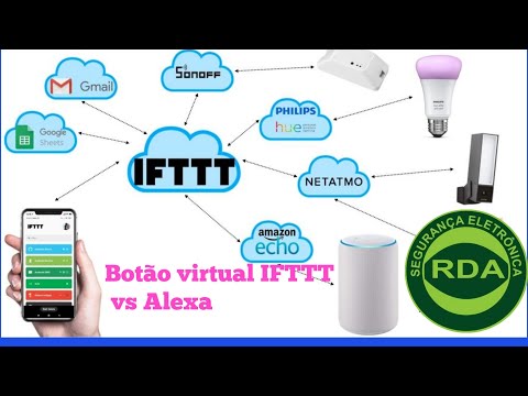 Vídeo: Qual é a plataforma Ifttt?