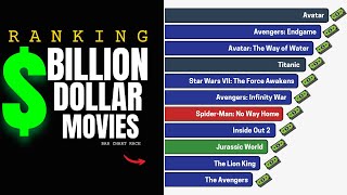 All Billion-Dollar Movies Ranked (And How They Changed Hollywood)