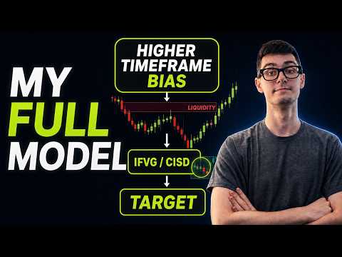 My NQ Trading Strategy Explained Full A to Z Model video thumbnail