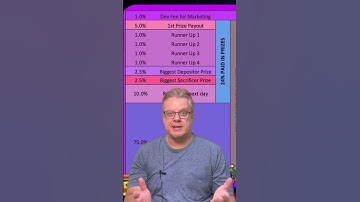 Drip, Drop, Draw is coming.