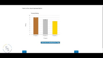Showing charts in Qualtrics Survey - Qualtrics Demo by Ron Dev