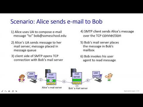 #70 | 27 Email RFC 5321 | Class With Sonali - YouTube