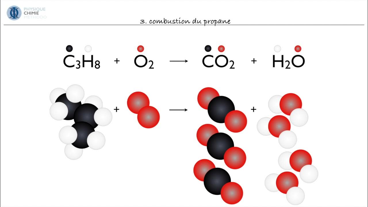 Équilibrer Des équations De Réactions Chimiques 2 Sur 4 Youtube