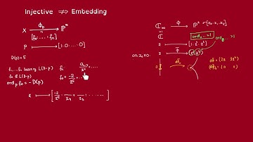 Maps to Projective space (part 7): Criteria for an Embedding