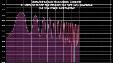 Additive Synthesis Examples: Short Musical Phrases