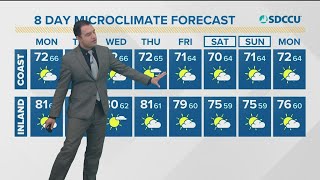 Cooler weather expected through the week for San Diego County