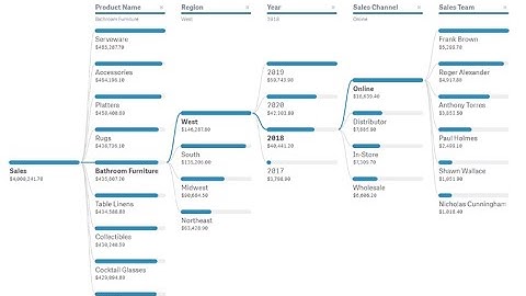 Dork Cast 17 - Any Chart
