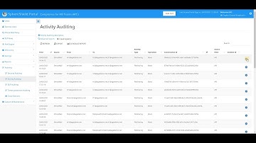 2- Control Share file with Direct Access in SharePoint