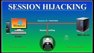 What is Session Hijacking and How it WORKS