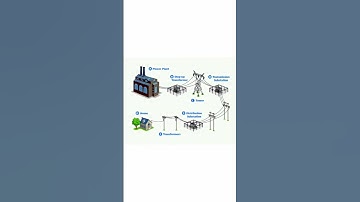 transmition & distribution system, transmission,distribution,#short #shorts #shortvideo #shortsvideo