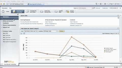 Self-Service Procurement with SAP Business ByDesign: Solution Demo