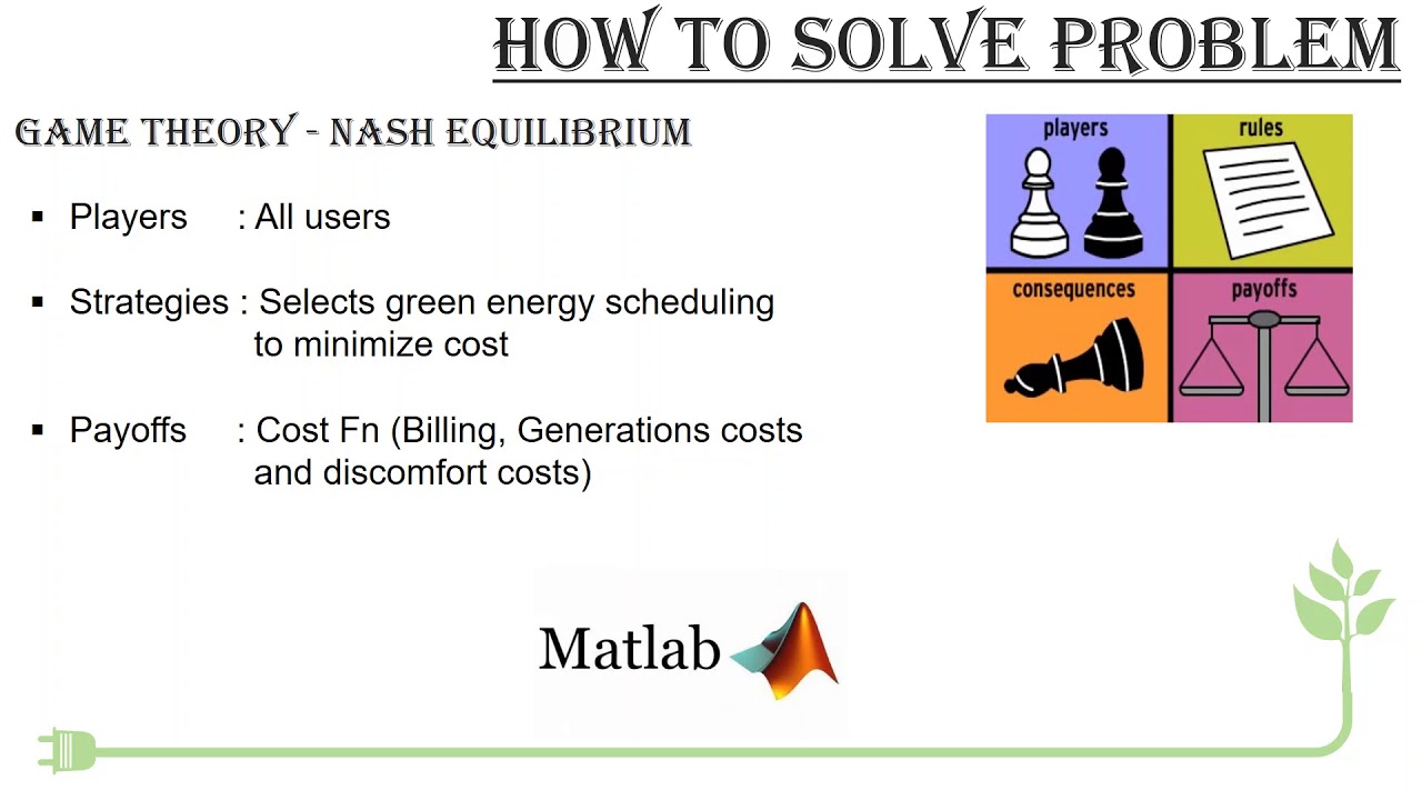 Green Energy Scheduling for Demand Side Management in the Smart Grid ...