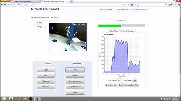 How to control the FAR Labs radioactivity turntable experiment
