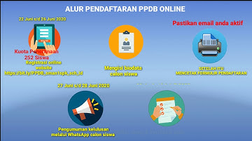 PPDB online SMA negeri 1 Sepauk tahun 2020