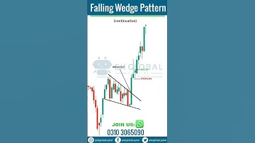 Falling Wedge Pattern | How to Trade Falling Wedge | Price Action Trading