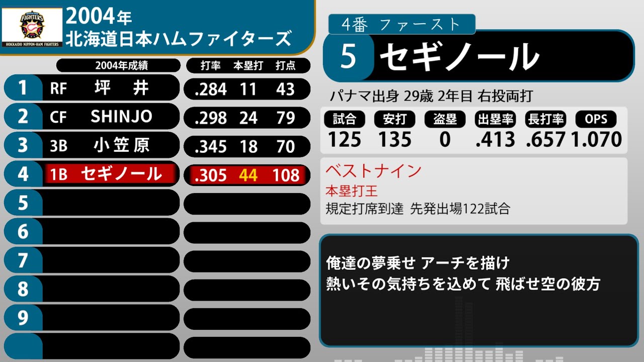 2004年 北海道日本ハムファイターズ 1-9+α