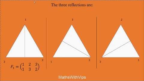 Symmetric Groups 1 (S3 Groups)