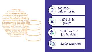 IYS Skills Profiler - Introduction screenshot 5