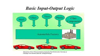 Input Output Analysis an introduction