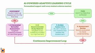 Smart School Transformation with an AI Powered School Management System screenshot 3
