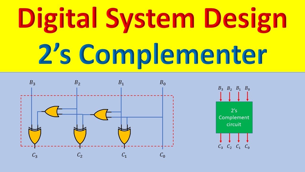 Design a combinational circuit that produce 2’s complement of a 4-bit