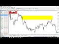 Forex Quasimodo Pattern Easy Trade - YouTube