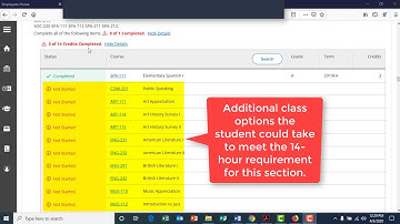 Self Service for Advisors - Academic Advising