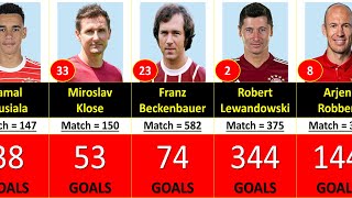 (1900-2023) BAYERN MUNICH ALL TIME TOP 50 GOAL SCORERS