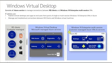 WVD Classic | Windows Virtual Desktop   #2   Management