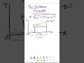 Deriving the distance formula #shorts  #ssc #maths #coordinategeometry #mathshorts