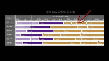 Java Gantt Control: Change sequence order simple by mousewheel interaction