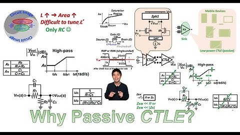 Why Passive CTLE?