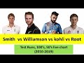 virat kohli vs kane williamson vs steve smith vs joe root  fab4 live test runs