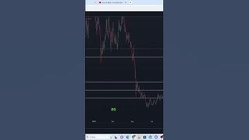 Avalanche (AVAX) Price Prediction ($97) 🚀🚀🚀