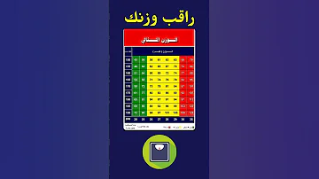 راقب وزنك و حافظ على صحة جسمك الوزن الزائد الرياضة صحة الجري المشي ميزان قياس السمنة Fyp 