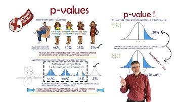 Animated introduction to p-values in hypothesis testing