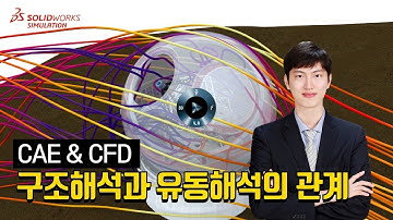 구조해석CAE과 유체유동해석CFD의 관계를 솔리드웍스의 해석 프로그램 웨비나로 알린다.