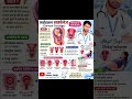 Cervical Cerclage Explained in Hindi | सर्वाइकल सर्क्लाज क्या है? Pregnancy में क्यों किया जाता है?