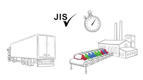 LOJISTIX®  - Top-level sequencing! (English)