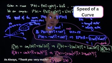 The Speed of a Curve