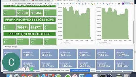 Monitoramento NE20 e NE40 BGP Zabbix e Grafana