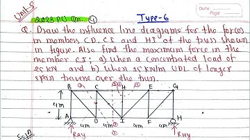 Unit-5: ILD for Truss|Type-6|Theory of Structure-I BE Civil PU TU PoU KU|Influence Line Diagram 