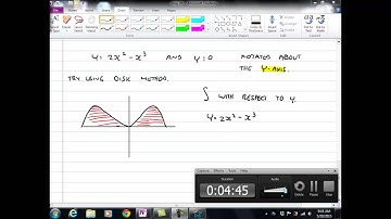 Intro to shell method